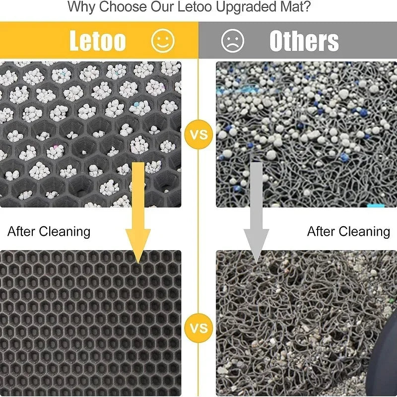 Waterproof Cat Litter Mat – Non-Slip, Double Layer, Washable Mat for Easy Litter Cleanup